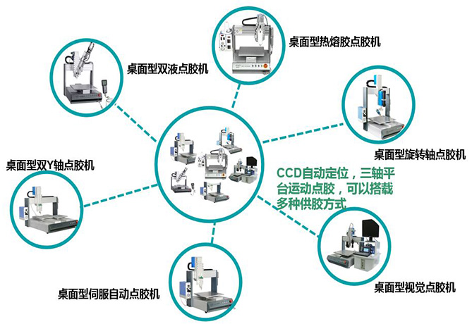 桌面型自动点胶机系列