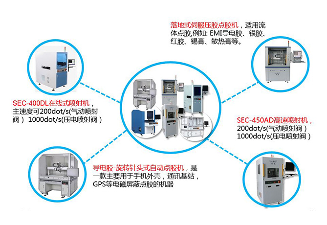 在線(xiàn)、离線(xiàn)式点胶机系列